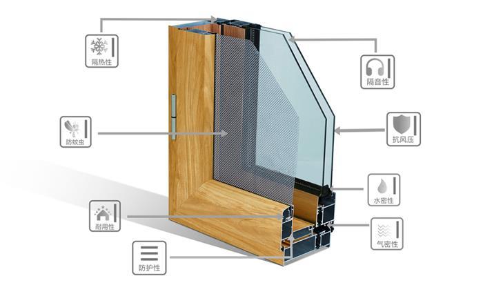 断桥铝门窗三玻隔音好还是双玻隔音好？