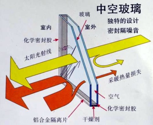 如何判断断桥铝门窗是否节能？